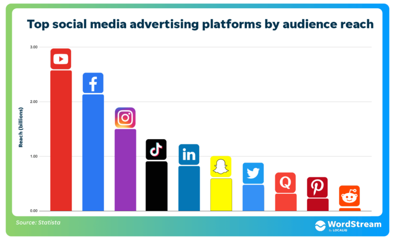 Platform Advertising